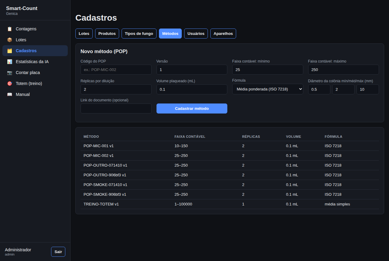 Lista de métodos