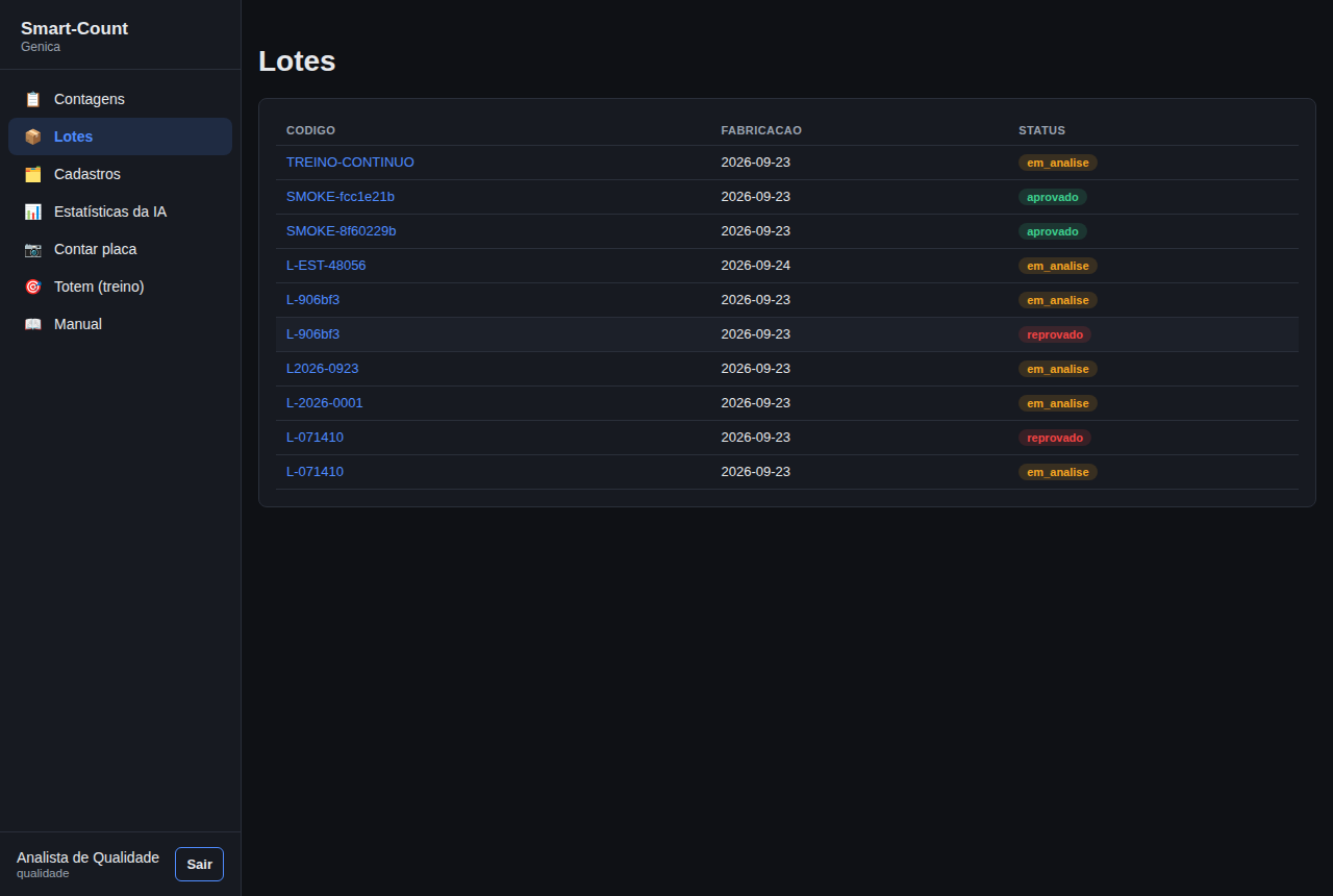 Lotes